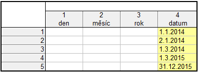 Rozklad a tvorba datumové proměnné Občas nemáme datum ve formě jedné datumové proměnné nebo naopak potřebujeme datum rozložit na dny, měsíce a roky.