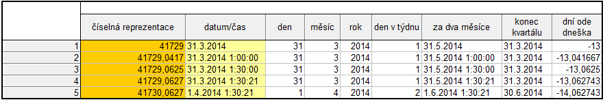 Co všechno můžete z datumové proměnné získat A nyní přichází ta nejzajímavější a nejpraktičtější část.