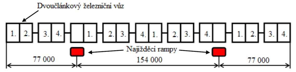 zařízení pro fixaci náprav (několik desítek kusů, zařízení odjíždí společně s návěsem), speciální ocelová konstrukce s vyvazovacími popruhy, která umožňuje uchycení na spreader 1, ocelová traverza