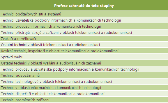 Technici v oblasti informačních a komunikačních technologií (ICT) Vymezení skupiny povolání V klasifikaci ISCO-88 tvoří tuto skupinu povolání dvě profesní skupiny na třetí úrovni klasifikace.