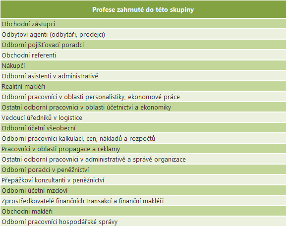 Odborná administrativa a obchod Vymezení skupiny povolání V klasifikaci ISCO-88 tvoří tuto skupinu povolání tři profesní skupiny na třetí úrovni klasifikace.