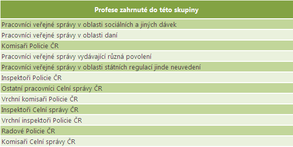 Policejní inspektoři a vyšetřovatelé Vymezení skupiny povolání V klasifikaci ISCO-88 tvoří tuto skupinu povolání dvě profesní skupiny na třetí úrovni klasifikace.