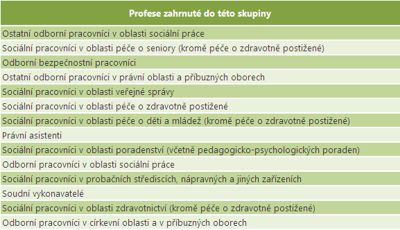 Sociální a právní odborní pracovníci Vymezení skupiny povolání V klasifikaci ISCO-88 tvoří tuto skupinu povolání dvě profesní skupiny na třetí úrovni klasifikace.