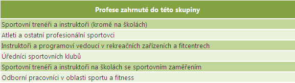 Sportovci a trenéři Vymezení skupiny povolání V klasifikaci ISCO-88 tvoří tuto skupinu povolání jediná profesní skupina na třetí úrovni klasifikace.