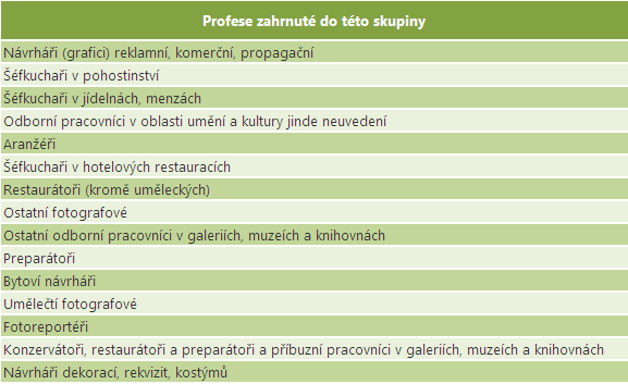 Odborní pracovníci v oblasti kultury Vymezení skupiny povolání V klasifikaci ISCO-88 tvoří tuto skupinu povolání jediná profesní skupina na třetí úrovni klasifikace.