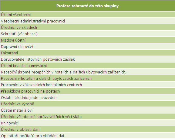 Úředníci Vymezení skupiny povolání V klasifikaci ISCO-88 tvoří tuto skupinu povolání osm profesních skupin na třetí úrovni klasifikace.