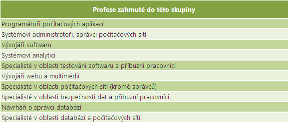 Informatici, programátoři Vymezení skupiny povolání V klasifikaci ISCO-88 tvoří tuto skupinu povolání jediná profesní skupina na třetí úrovni klasifikace.