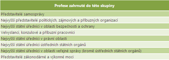 Zákonodárci a vyšší státní úředníci Vymezení skupiny povolání V klasifikaci ISCO-88 tvoří tuto skupinu povolání čtyři profesní skupiny na třetí úrovni klasifikace.