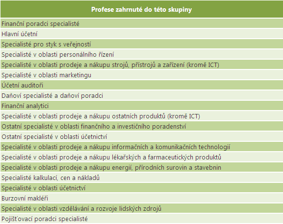 Finanční a personální odborníci Vymezení skupiny povolání V klasifikaci ISCO-88 tvoří tuto skupinu povolání dvě profesní skupiny na třetí úrovni klasifikace.