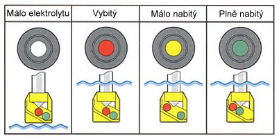 Comfort. Z tohoto řešení pak vznikla koncepce kalcium-kalcium, která využívá vápník na obou mřížkách, tedy jak záporných tak i kladných.