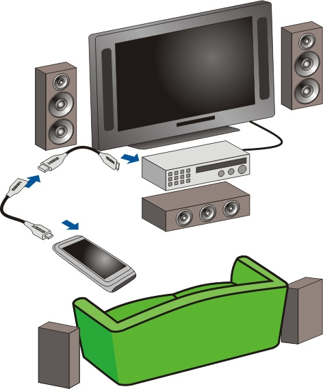 Obrázky a video 79 Připojení přístroje k domácímu kinu Přístroj můžete používat se systémy domácího kina.