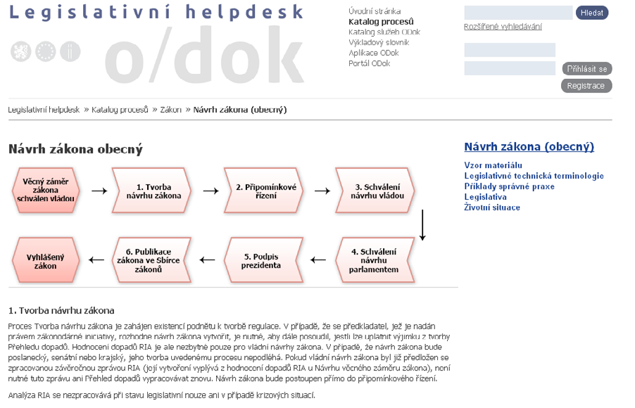 Ilustrace z aplikace Helpdesk životní cyklus návrhu zákona Materiál se do meziresortního připomínkového řízení předkládá prostřednictvím Informačního systému ODok, konkrétně vložením materiálu do