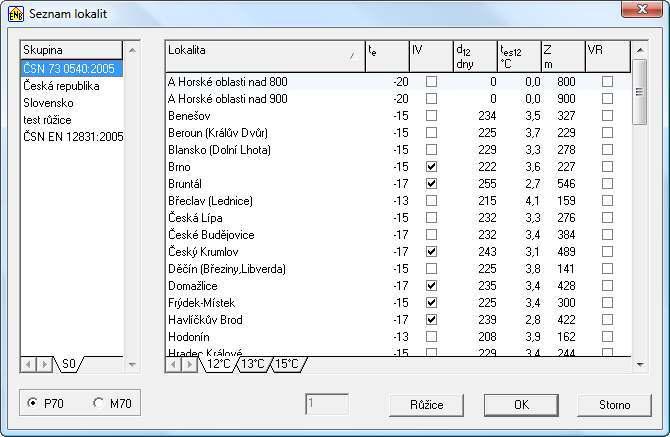 3) Katalog Lokalit Lokalitu vybíráme z ČSN 73 0540:2005 nebo z ČSN EN 12831:2005.