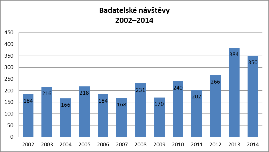 požadovaných k nahlédnutí nebo v případech tazatelů s