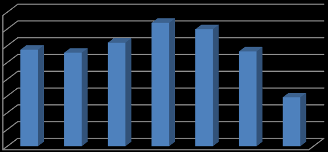 2.2. SOCIÁLNĚ-DEMOGRAFICKÁ ANALÝZA 2.2.1. VÝVOJ POČTU OBYVATEL ROK Počet obyvatel 2005 3 688 2006 3 679 2007 3 709 2008 3 768 2009 3 749 2010 3 683 2011 3 546 Vývoj počtu obyvatel je mírně nestabilní.