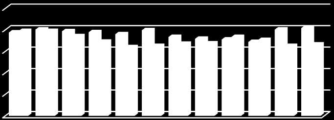 2.2.2. NEZAMĚSTNANOST Krásná Lípa se nachází v Ústeckém kraji, ve kterém je dlouhodobě vysoká nezaměstnanost přesahující hranici 10 %.