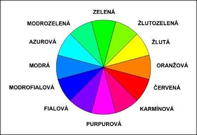 a velké plochy Teplá, podobná červené křiklavější, vyzývavější Decentní, seriózní, chladnější; dodává vážnost a exkluzivitu Standard pro písma, studená; ve větších plochách působí smutně 33 BAREVNÝ