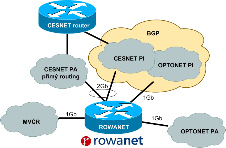 ROWANet II.