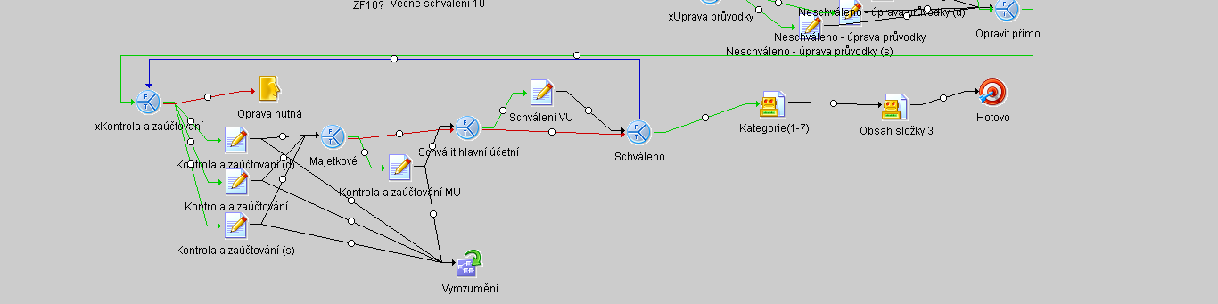 Přehled procesu zpracování příchozích faktur na České zemědělské univerzitě V rámci aplikace workflow konkrétně na proces zpracování příchozích faktur v České zemědělské univerzitě je faktura po