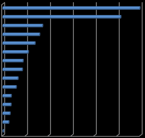 3.3 Imputovaná hodnota dobrovolnické práce MPSV nemá k dispozici data, která by umožňovala výpočet hodnoty dobrovolnické práce v sociálních službách, proto je pro orientační výpočet v tomto materiálu