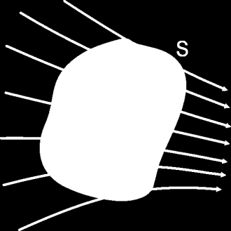 7 Proudění tekutin hydrodynamika, aerodynamika Proudění pohyb tekutiny (kapaliny, plynu) v jednom směru plocha S vymezuje tzv.