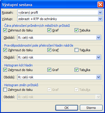 V dialogovém okně lze dále omezit rozsah sloupců pro výstup. Ukázka dialogového okna pro Tisk / export je na následujícím obrázku. Volba Tisk je dostupná pouze pro výstup dat Vyhodnocení profilů VS.