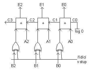 Binární sčítačka s akumulátorem (vstupuje 1 operand, druhý je součet všech předchozích) Doplňte (navrhněte) paralelní binární sčítačku čísel v