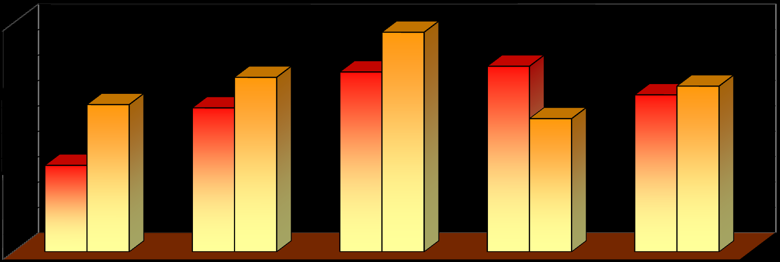 SROVNÁNÍ CELKOVÉ ABSENCE na 1 žáka podle ročníků v 1. a 2. pololetí školního roku 2011/12 (bez DS) TŘÍDA 1.A 1.B 1.C 1. r. 2.A 2.B 2.C 2.D 2. r. 3.A 3.B 3.C 3.D 3.r. 4.A 4.B 4.C 4.D 4.E 4.F 4.r. SOŠ 1.