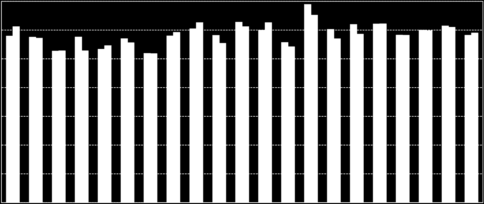 STŘEDNÍ ODBORNÉ UČILIŠTĚ SROVNÁNÍ průměrného prospěchu SOU podle tříd v 1. a 2. pololetí školního roku 2011/2012 TŘÍDA 1MS 2MS 3MS 4MS 1AT 2AT 3AT 4AT 1A 2A 3A 1N 3N 1K 2KZ 3K 1EL 2EL 3EO 1NS 2NS 1.