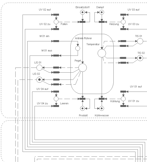 HPSim PETRIHO SÍTĚ STOCHASTICKÉ PETRIHO SÍTĚ 1962 - Carl Adam Petri formalismus pro popis souběžných synchronních distribučních systémů Modelování Petriho sítěmi Grafický popis a analýza systémů, ve