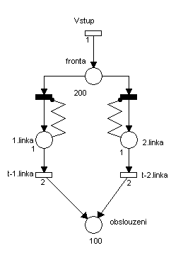 Modelování systému M/M/1/ HPSim 42 Systém M/M/2/r HPSim Simulation Data generated by HPSim Mar-07-2004 16:58:18 Count/ StepsTime/ ms fronta 1.linka 2.