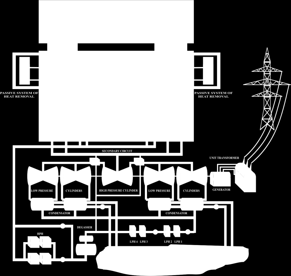 PROJEKT MIR.1200 EVOLUČNÍ TECHNOLOGIE Reaktor projektu MIR.