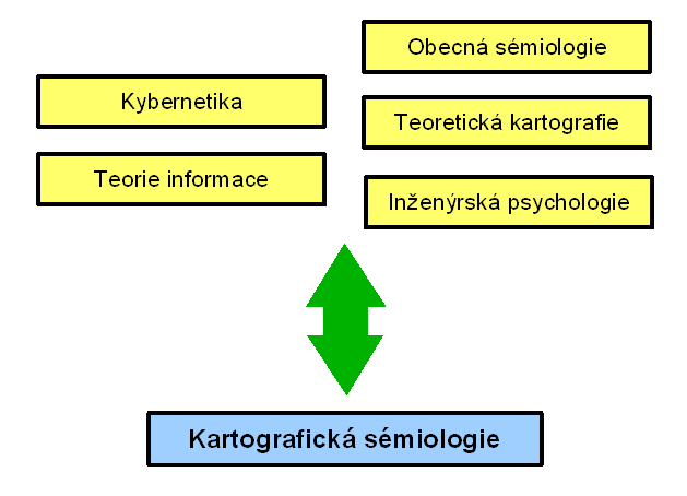 Kartografická sémiologie (sémiotika) Kartografická sémiologie (J.