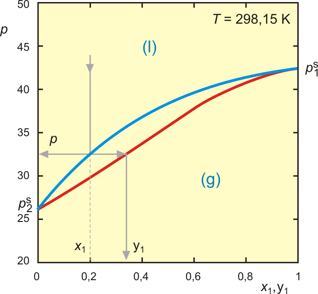 8.3. ŘEŠENÉ PŘÍKLADY 103 Řešení Obr. 8.