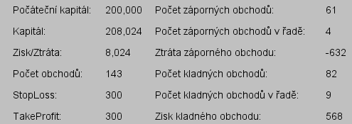 4. Počet obchodů celkový počet realizovaných obchodů 5. StopLoss velikost Stop losu 6. TakeProfit velikost Také profitu 7. Počet záporných obchodů celkový počet záporných obchodů 8.