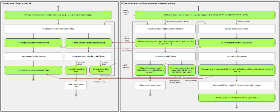 Procesní modelování agend (PMA) 22. 01. 2015 Strana 15 3.