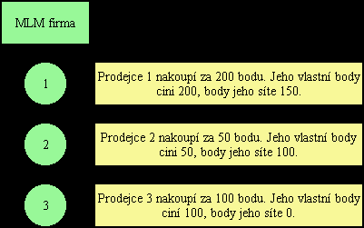 jedno, kdy jej sám prodá konečnému spotřebiteli, zda je to v témže období, nebo kdykoli později, nebo si může prodejce i produkt ponechat pro vlastní potřebu.