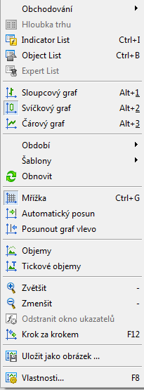 Grafy umožňují analyzovat změny cen na trhu a jsou používány pro technickou analýzu při využití různých ukazatelů, oscilátorů, objektů, apod. Pozn: Ceny v grafu jsou vykreslované vždy cenou poptávky!