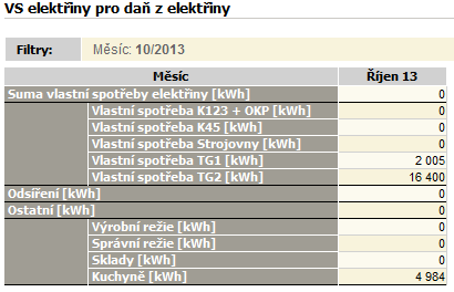 Ekonomické (manažerská) bilance Souhrn ekonomických veličin z jednotlivých oblastí