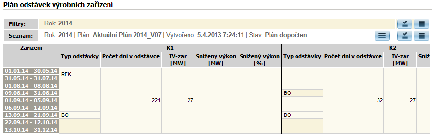 Výrobní zdroje Evidence technologických a provozních dat Technologické min./max.