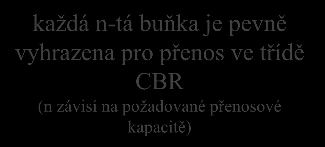 realizace CBR pro CBR každá n-tá buňka je pevně vyhrazena pro přenos ve třídě CBR (n závisí na požadované přenosové