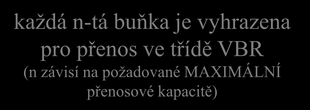 realizace VBR pro VBR každá n-tá buňka je vyhrazena pro přenos ve třídě VBR (n závisí na požadované MAXIMÁLNÍ přenosové kapacitě) ATM