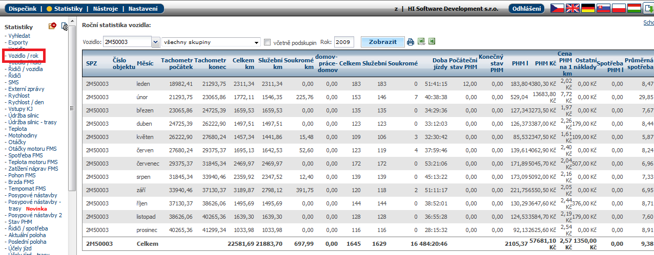 4.4 Statistika Vozidlo/rok Tato statistika zobrazuje nájezdy, náklady, spotřeby a další údaje vozidla v jednotlivých měsících roku.
