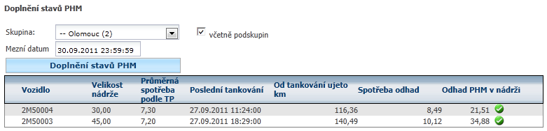 5.19 Tankovací směrnice Funkce umožňuje zaslat řidičům pokyny o tom, kde tankovat plnou nádrž, kde jen trochu tzv. na dojezd a kde v žádném případě.