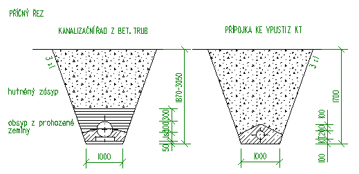 K04 (P91) Charakteristika Materiál Uložení potrubí KANALIZACE Stoka z betonových trub DN 300 v zářezu Kanalizace v délce 341 m. Odvádí splaškové odpadní vody z nové zástavby.