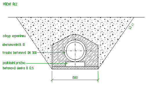 K05 (P97) Charakteristika Materiál Uložení potrubí KANALIZACE Stoka z betonových trub DN 300 a kameninových trub DN 300 v zářezu Kanalizace celkové délky 340 m.