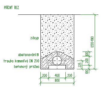 K10 (R05) Charakteristika Materiál Uložení potrubí KANALIZACE Stoka z kameninových trub DN 200 v pažené rýze v areálu výrobního závodu Venkovní kanalizace délky 104 m pro odvedení dešťových a