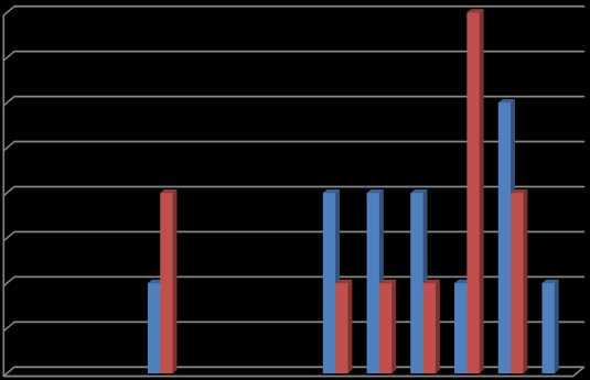 Recidivující infekce CLDI za rok 2012-2013.