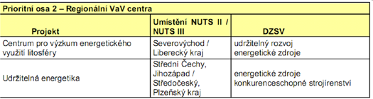 Tab. č. XVII. Indikativní přehled velkých projektů 10.3.
