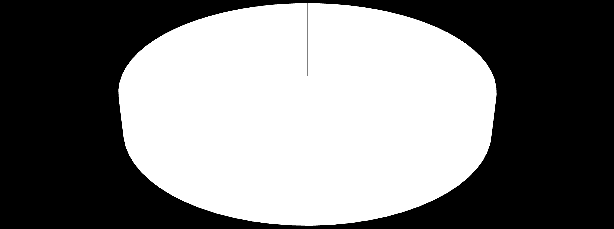 1. skupina období 8. prosince 2012 (3. seminář) a 19. ledna 2013 (4.